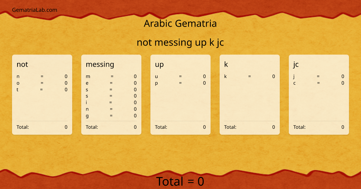 not messing up k jc in arabic Gematria